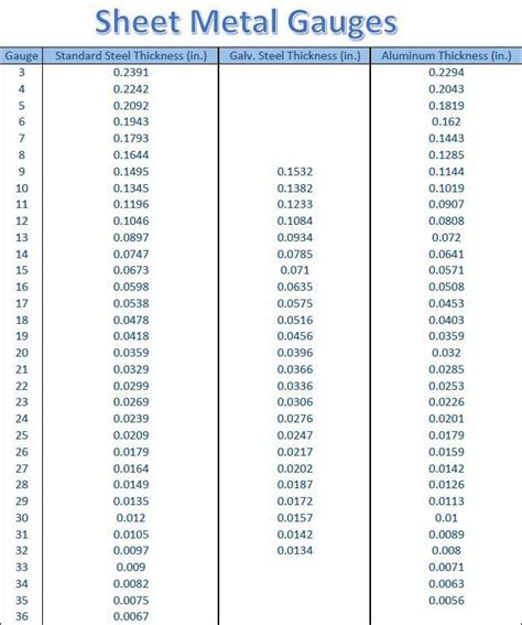 thickness chart for sheet metal|galvanized sheet metal gauge chart.